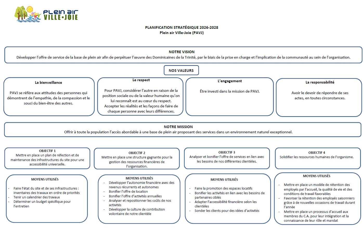 Planif 2026-2028